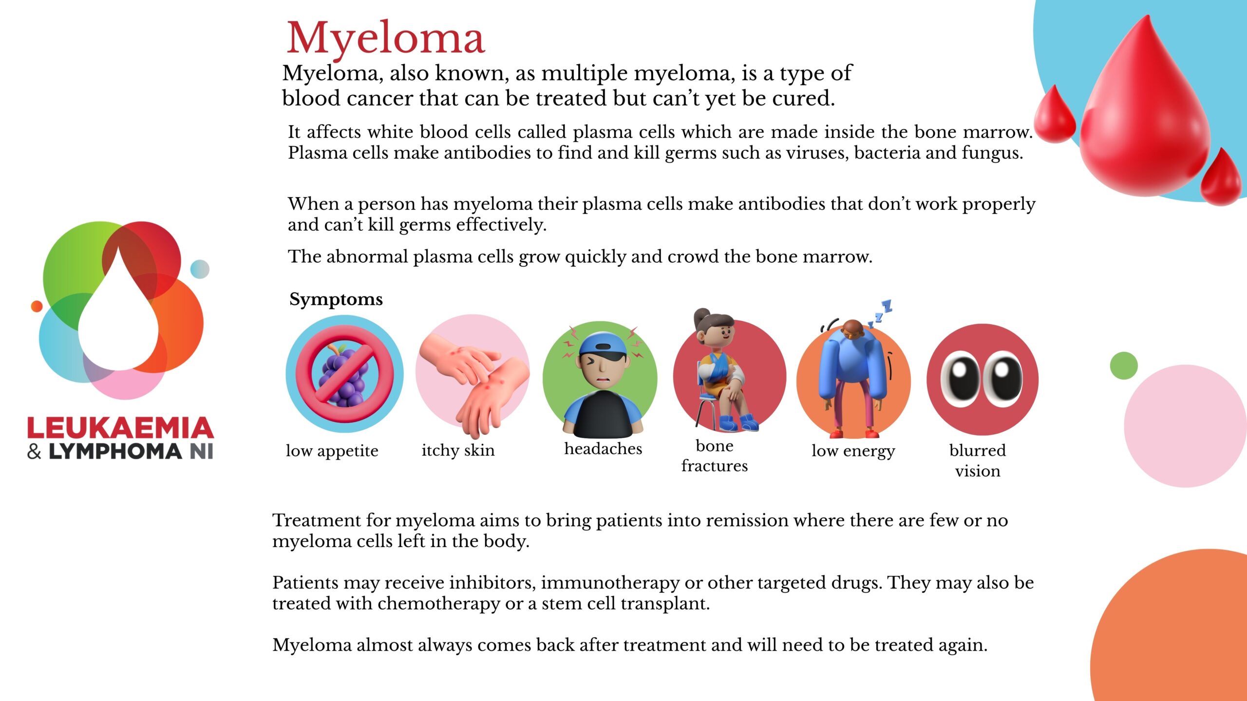 Featured Image for Myeloma Patient & Supporter Forum